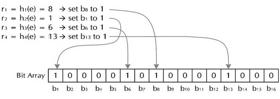 bubuko.com,布布扣