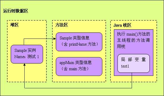 bubuko.com,布布扣