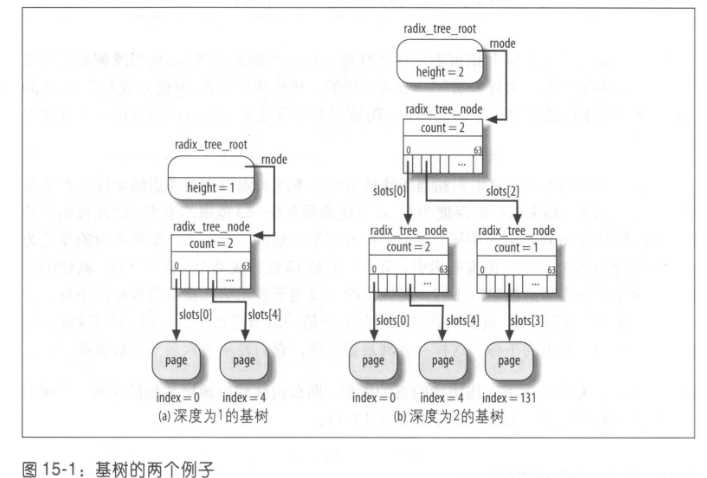 bubuko.com,布布扣