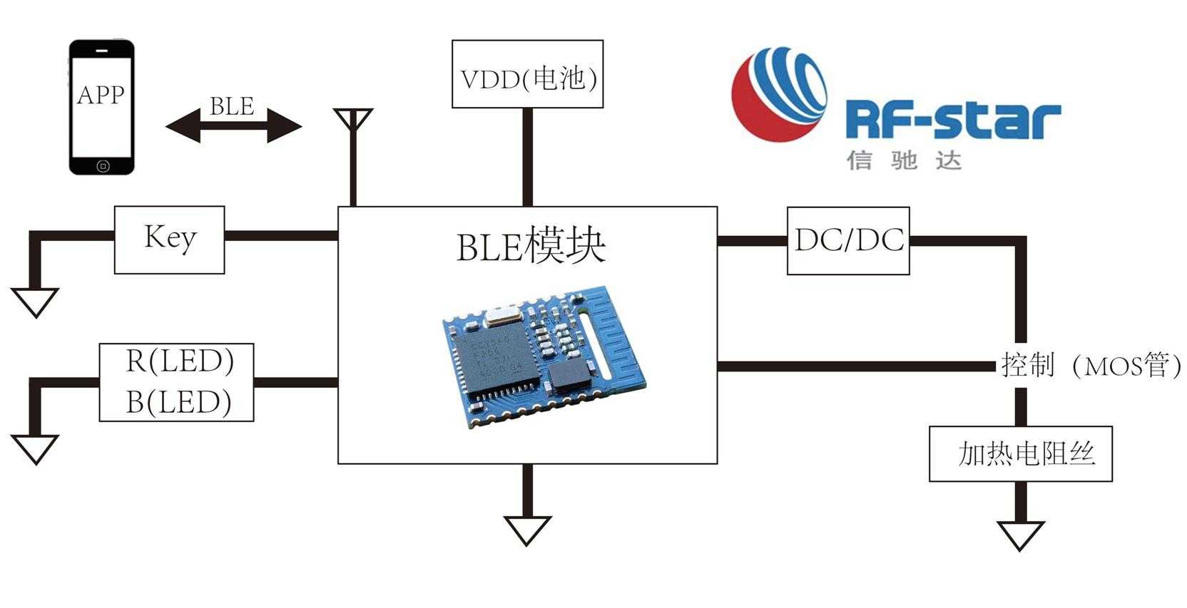 bubuko.com,布布扣