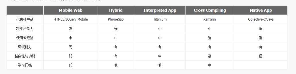 bubuko.com,布布扣