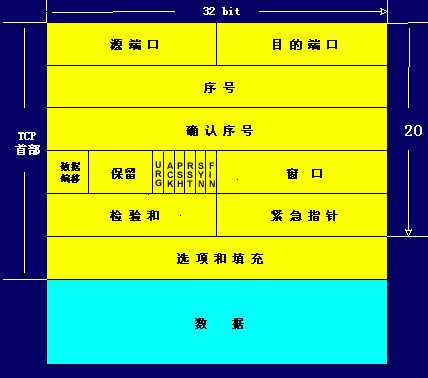 bubuko.com,布布扣