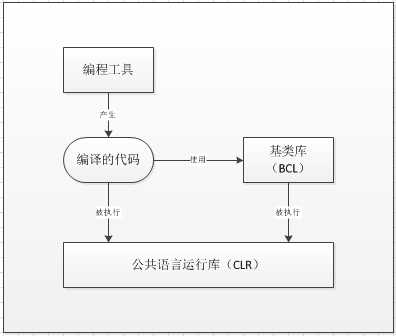 bubuko.com,布布扣