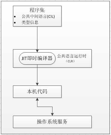 bubuko.com,布布扣