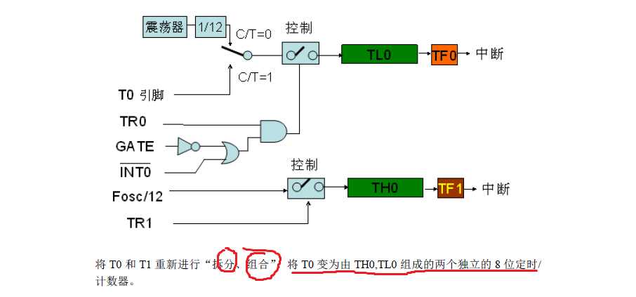 bubuko.com,布布扣
