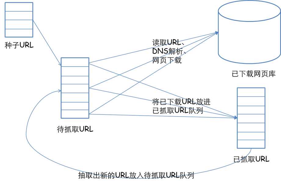 bubuko.com,布布扣