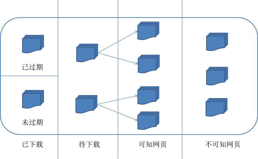 bubuko.com,布布扣