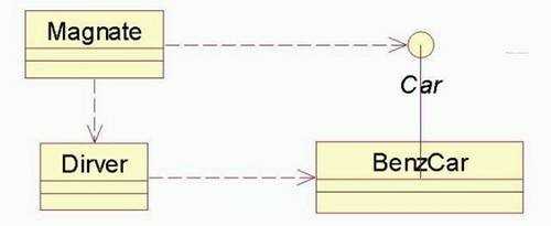 bubuko.com,布布扣