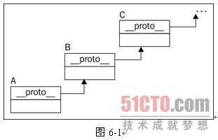 bubuko.com,布布扣