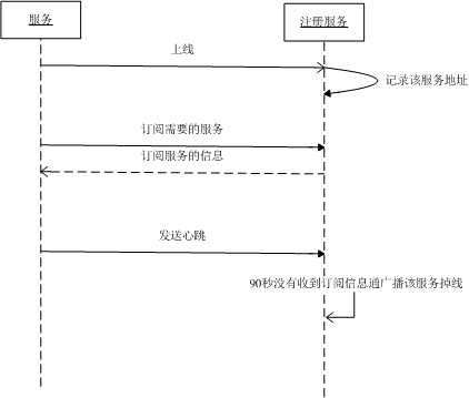 bubuko.com,布布扣