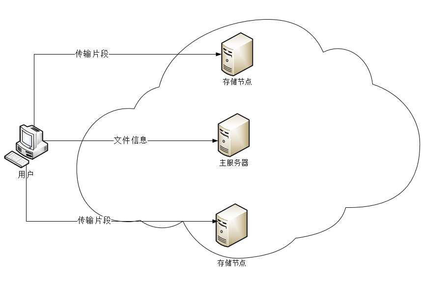bubuko.com,布布扣