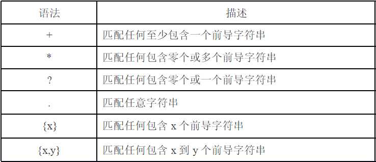 bubuko.com,布布扣