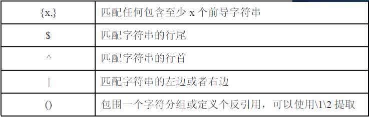 bubuko.com,布布扣