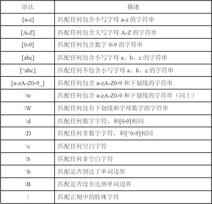 bubuko.com,布布扣