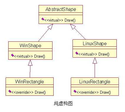 bubuko.com,布布扣