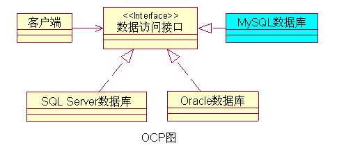 bubuko.com,布布扣