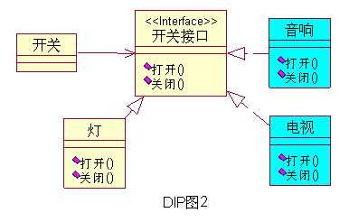 bubuko.com,布布扣