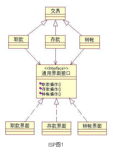 bubuko.com,布布扣