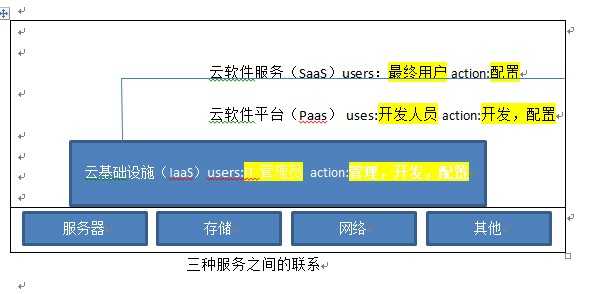 bubuko.com,布布扣