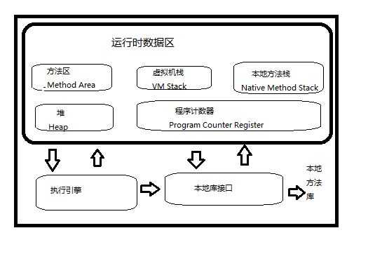 bubuko.com,布布扣