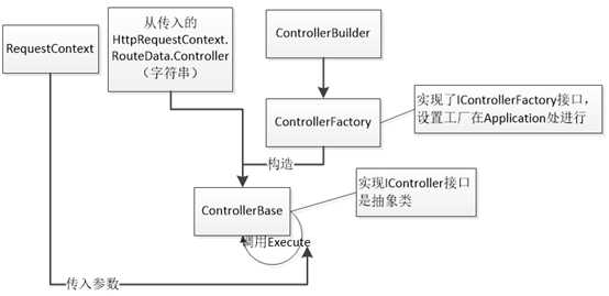 bubuko.com,布布扣