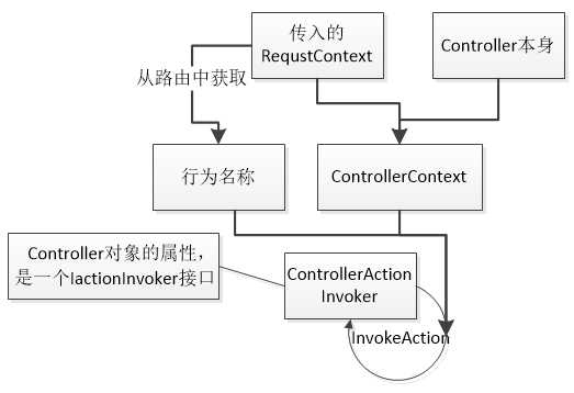 bubuko.com,布布扣