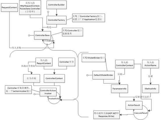 bubuko.com,布布扣