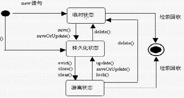 bubuko.com,布布扣