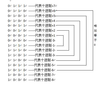 bubuko.com,布布扣