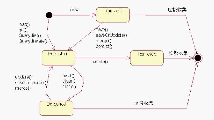 bubuko.com,布布扣