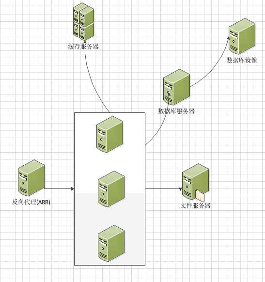 bubuko.com,布布扣