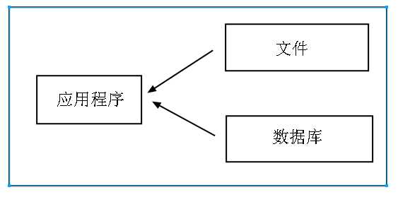 bubuko.com,布布扣