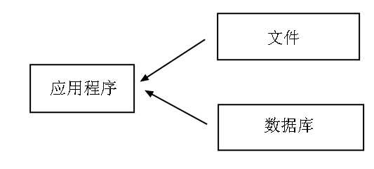 bubuko.com,布布扣