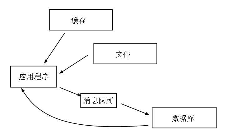 bubuko.com,布布扣