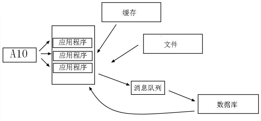 bubuko.com,布布扣