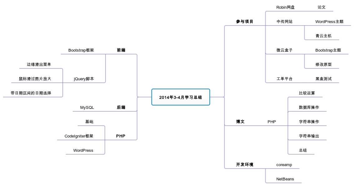 学习总结