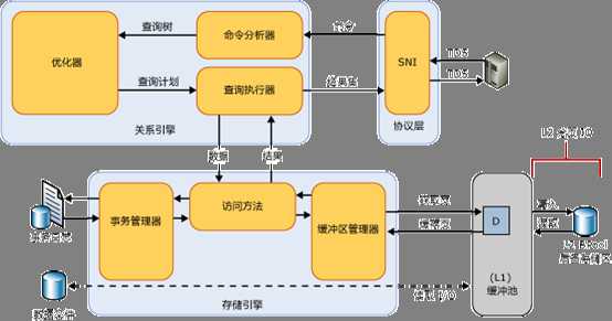 bubuko.com,布布扣