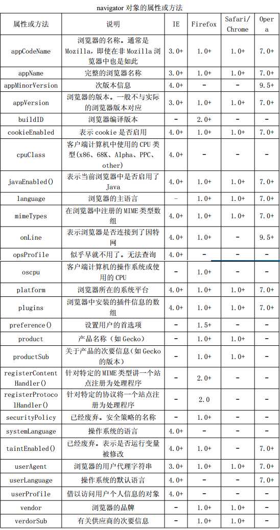 bubuko.com,布布扣