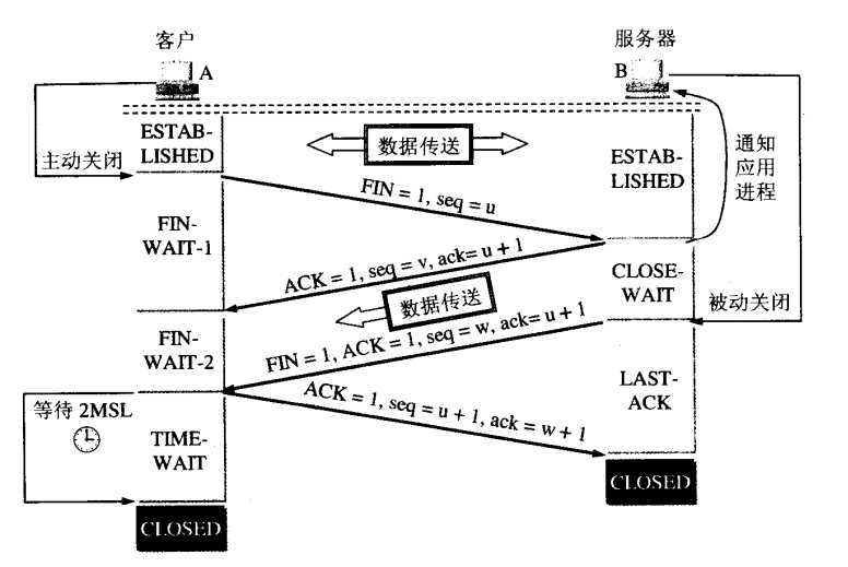 bubuko.com,布布扣