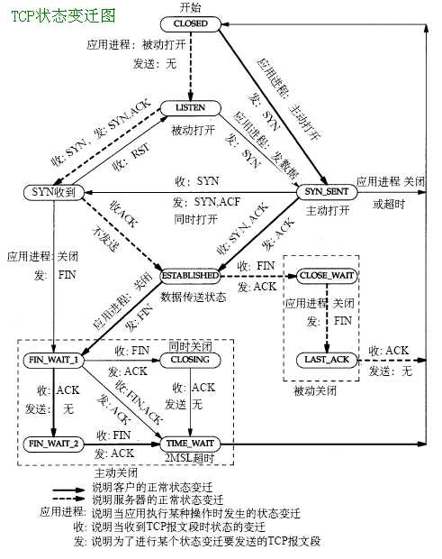 bubuko.com,布布扣