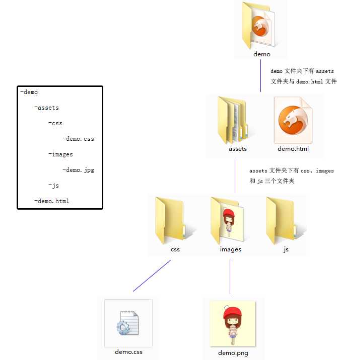 bubuko.com,布布扣