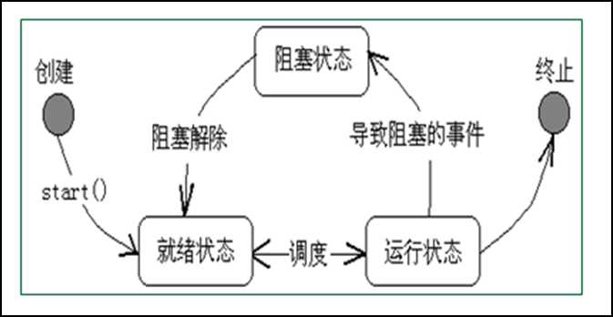 bubuko.com,布布扣