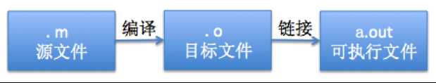 bubuko.com,布布扣