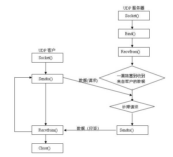 bubuko.com,布布扣