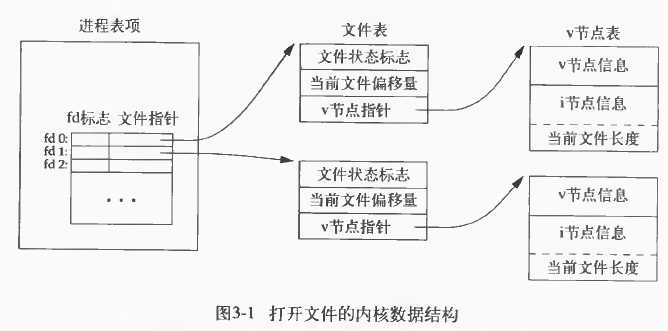 bubuko.com,布布扣