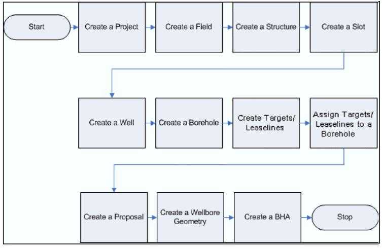 bubuko.com,布布扣