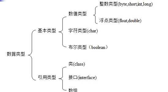 bubuko.com,布布扣