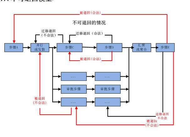 bubuko.com,布布扣