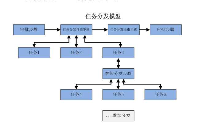 bubuko.com,布布扣