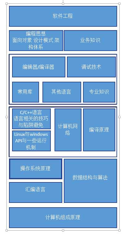 bubuko.com,布布扣